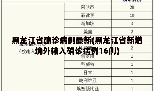 黑龙江省确诊病例最新(黑龙江省新增境外输入确诊病例16例)