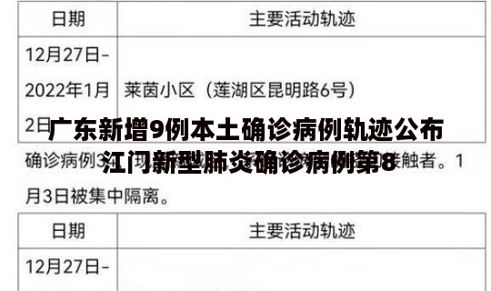 广东新增9例本土确诊病例轨迹公布 江门新型肺炎确诊病例第8