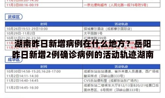 湖南昨日新增病例在什么地方？岳阳昨日新增2例确诊病例的活动轨迹湖南岳阳有病例吗
