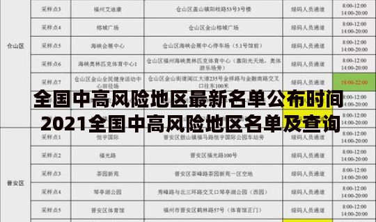 全国中高风险地区最新名单公布时间 2021全国中高风险地区名单及查询方式