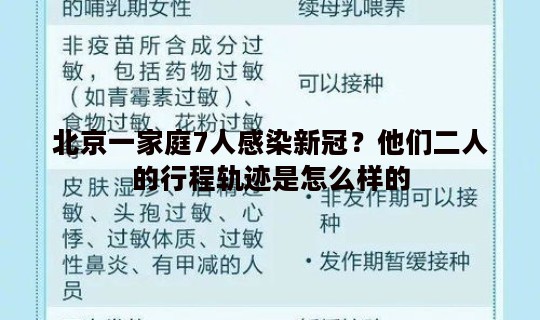北京一家庭7人感染新冠？他们二人的行程轨迹是怎么样的