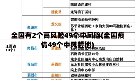 全国有2个高风险49个中风险(全国疫情49个中风险地)