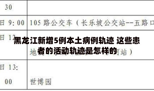 黑龙江新增5例本土病例轨迹 这些患者的活动轨迹是怎样的
