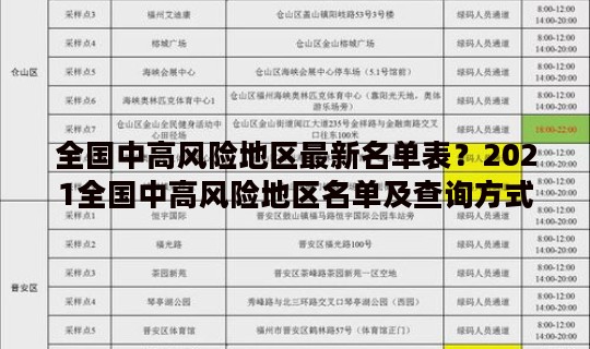 全国中高风险地区最新名单表？2021全国中高风险地区名单及查询方式