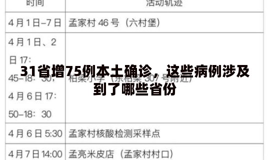 31省增75例本土确诊，这些病例涉及到了哪些省份