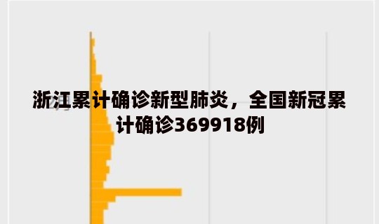 浙江累计确诊新型肺炎，全国新冠累计确诊369918例