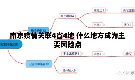 南京疫情关联4省4地 什么地方成为主要风险点