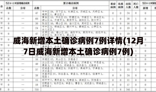 威海新增本土确诊病例7例详情(12月7日威海新增本土确诊病例7例)