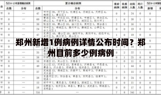 郑州新增1例病例详情公布时间？郑州目前多少例病例