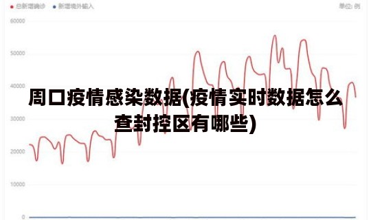周口疫情感染数据(疫情实时数据怎么查封控区有哪些)