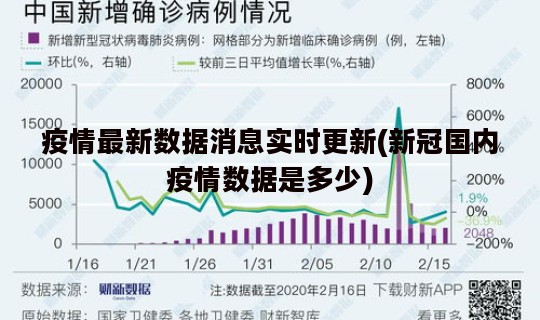 疫情最新数据消息实时更新(新冠国内疫情数据是多少)
