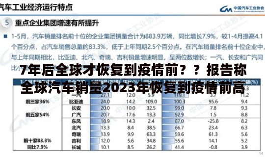 7年后全球才恢复到疫情前？？报告称全球汽车销量2023年恢复到疫情前高点