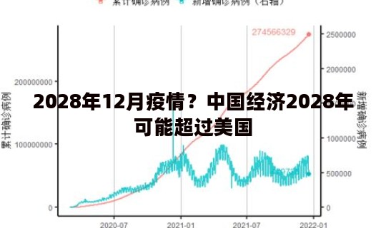 2028年12月疫情？中国经济2028年可能超过美国