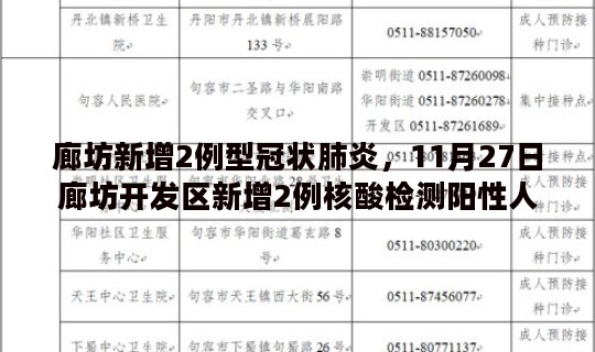 廊坊新增2例型冠状肺炎，11月27日廊坊开发区新增2例核酸检测阳性人员
