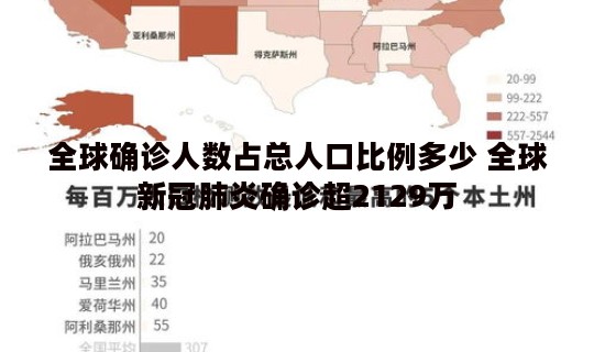 全球确诊人数占总人口比例多少 全球新冠肺炎确诊超2129万
