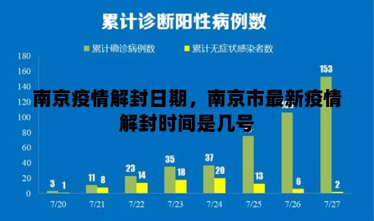 南京疫情解封日期，南京市最新疫情解封时间是几号
