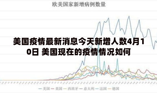 美国疫情最新消息今天新增人数4月10日 美国现在的疫情情况如何