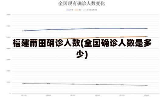 福建莆田确诊人数(全国确诊人数是多少)
