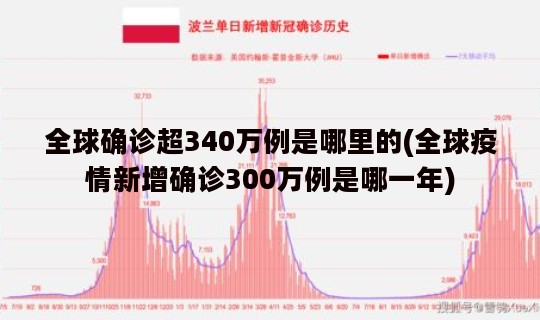 全球确诊超340万例是哪里的(全球疫情新增确诊300万例是哪一年)