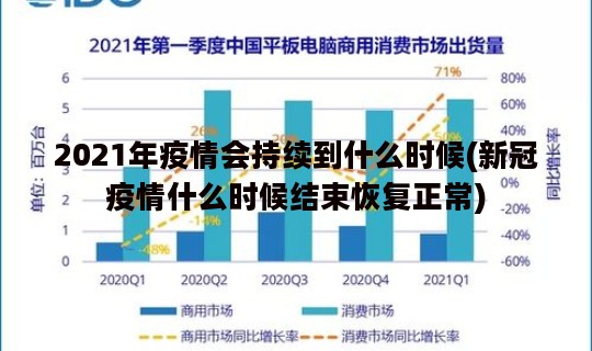 2021年疫情会持续到什么时候(新冠疫情什么时候结束恢复正常)