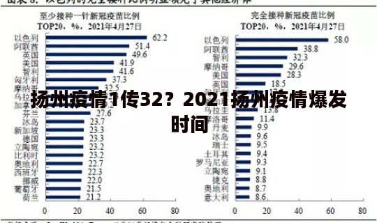 扬州疫情1传32？2021扬州疫情爆发时间