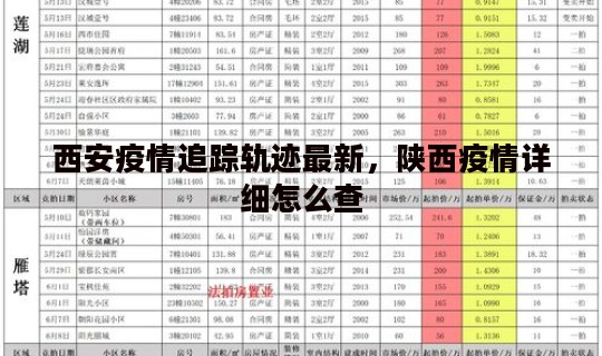 西安疫情追踪轨迹最新，陕西疫情详细怎么查