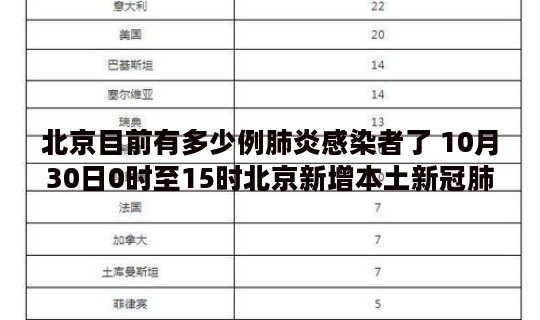 北京目前有多少例肺炎感染者了 10月30日0时至15时北京新增本土新冠肺炎病毒感染者13例