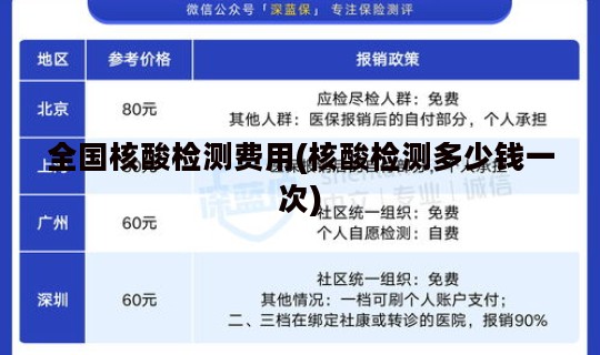 全国核酸检测费用(核酸检测多少钱一次)