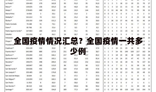 全国疫情情况汇总？全国疫情一共多少例