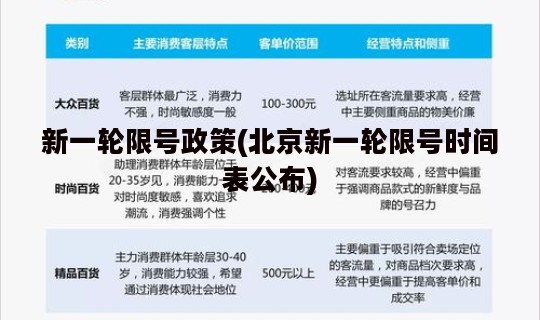 新一轮限号政策(北京新一轮限号时间表公布)