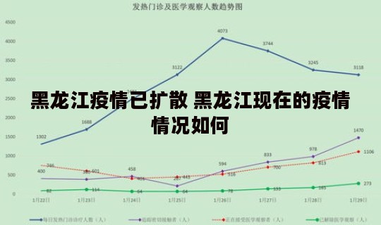黑龙江疫情已扩散 黑龙江现在的疫情情况如何
