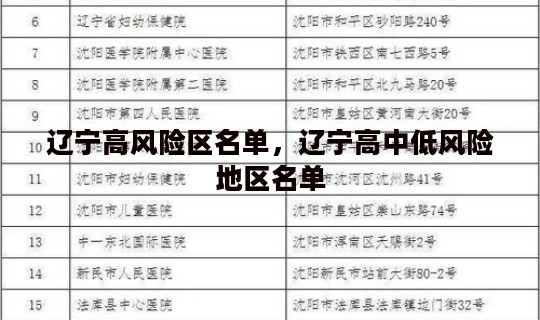 辽宁高风险区名单，辽宁高中低风险地区名单