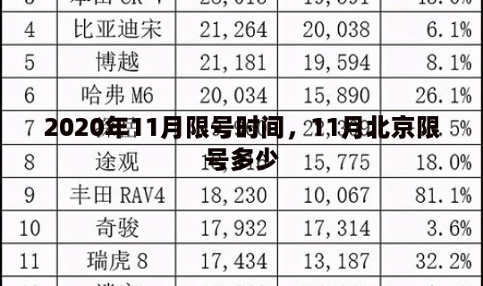 2020年11月限号时间，11月北京限号多少