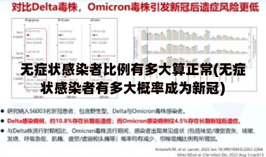 无症状感染者比例有多大算正常(无症状感染者有多大概率成为新冠)