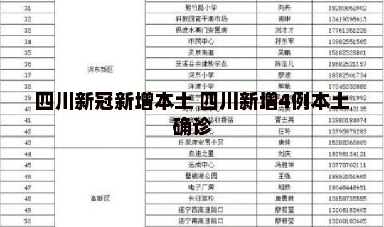 四川新冠新增本土 四川新增4例本土确诊