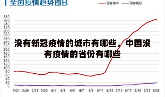 没有新冠疫情的城市有哪些，中国没有疫情的省份有哪些