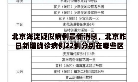 北京海淀疑似病例最新消息，北京昨日新增确诊病例22例分别在哪些区