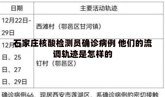 石家庄核酸检测员确诊病例 他们的流调轨迹是怎样的