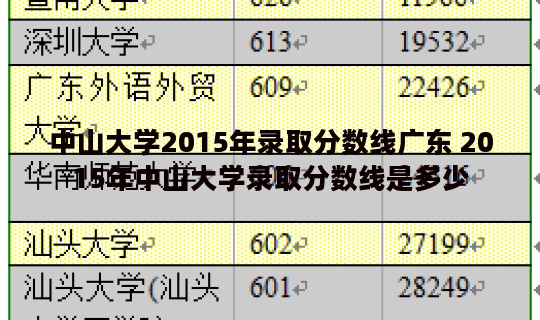 中山大学2015年录取分数线广东 2015年中山大学录取分数线是多少
