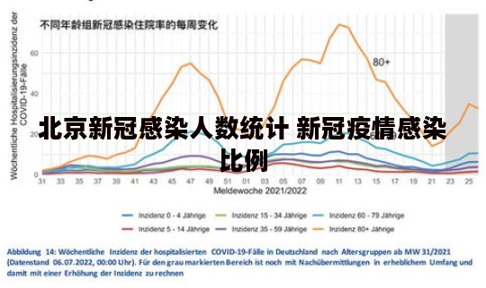 北京新冠感染人数统计 新冠疫情感染比例