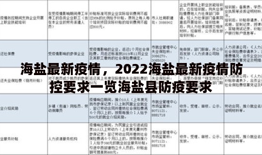 海盐最新疫情，2022海盐最新疫情防控要求一览海盐县防疫要求