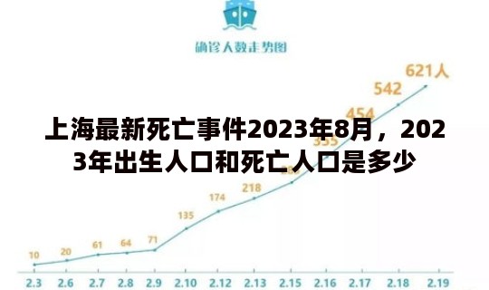 上海最新死亡事件2023年8月，2023年出生人口和死亡人口是多少