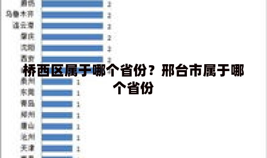 桥西区属于哪个省份？邢台市属于哪个省份