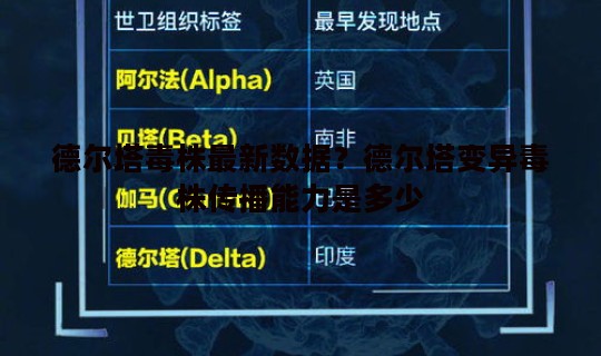 德尔塔毒株最新数据？德尔塔变异毒株传播能力是多少