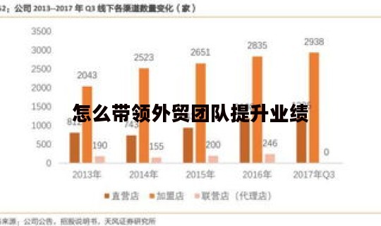 怎么带领外贸团队提升业绩
