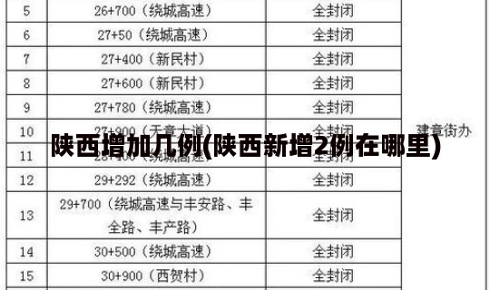 陕西增加几例(陕西新增2例在哪里)