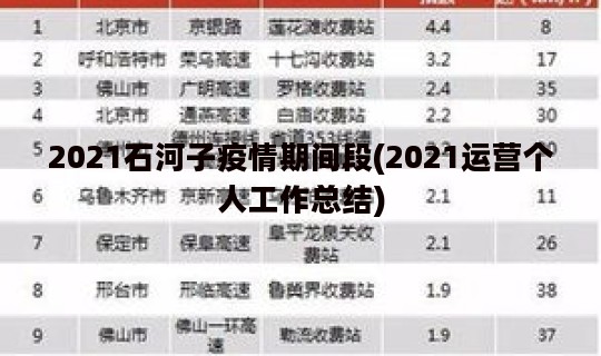 2021石河子疫情期间段(2021运营个人工作总结)