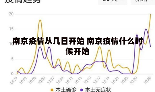 南京疫情从几日开始 南京疫情什么时候开始