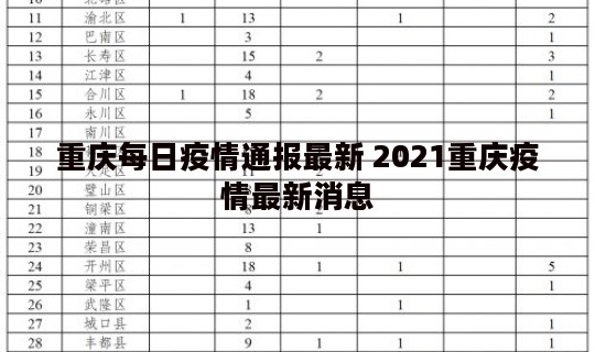 重庆每日疫情通报最新 2021重庆疫情最新消息