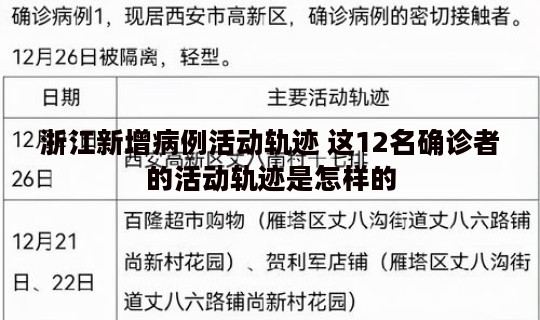 浙江新增病例活动轨迹 这12名确诊者的活动轨迹是怎样的